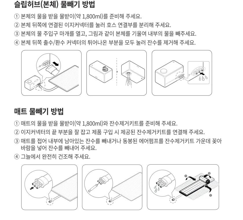 본체를 기울여 물을 빼고, 매트는 잔수제거키트를 연결해 접으면서 남은 물을 빼는 순서를 그린 설명서 그림