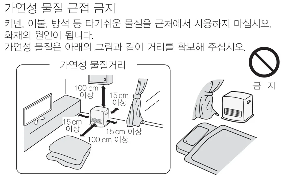 팬히터 앞과 위는 100cm 이상, 옆과 뒤는 15cm 이상 가연성 물질과 떨어뜨리라는 설명서 그림